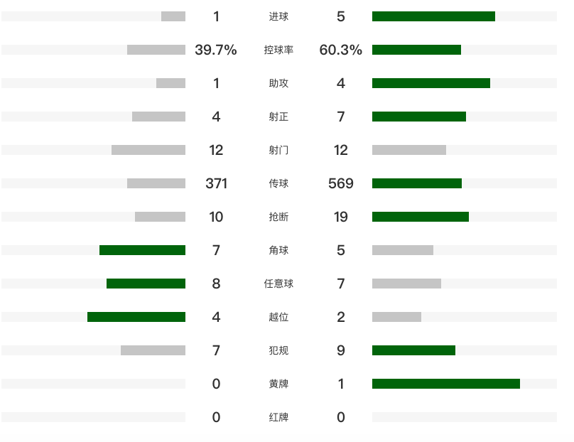 eydu, 马夫罗帕诺, 轮后