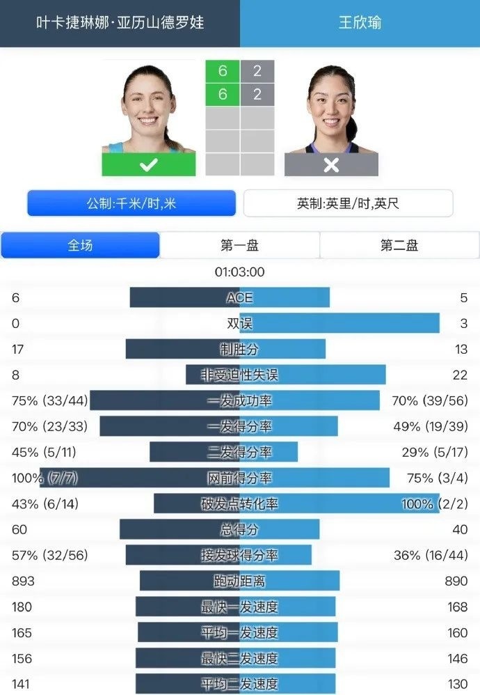她的失利意