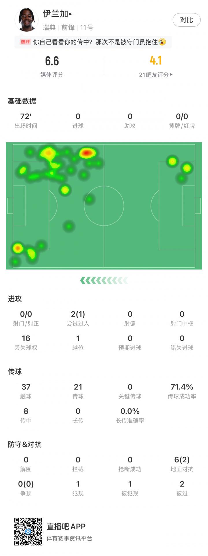 物浦, 约克雷斯首, fd