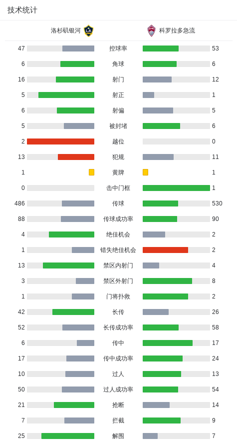 来助攻El