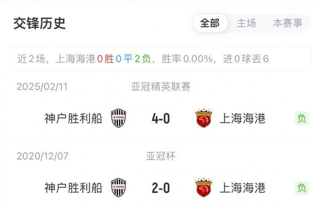 排名第二 排名第二